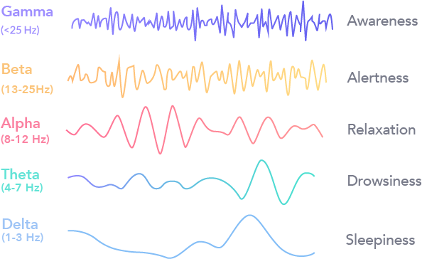 Is Neurofeedback-based Brain training the same as electroshock therapy?” -  ECT